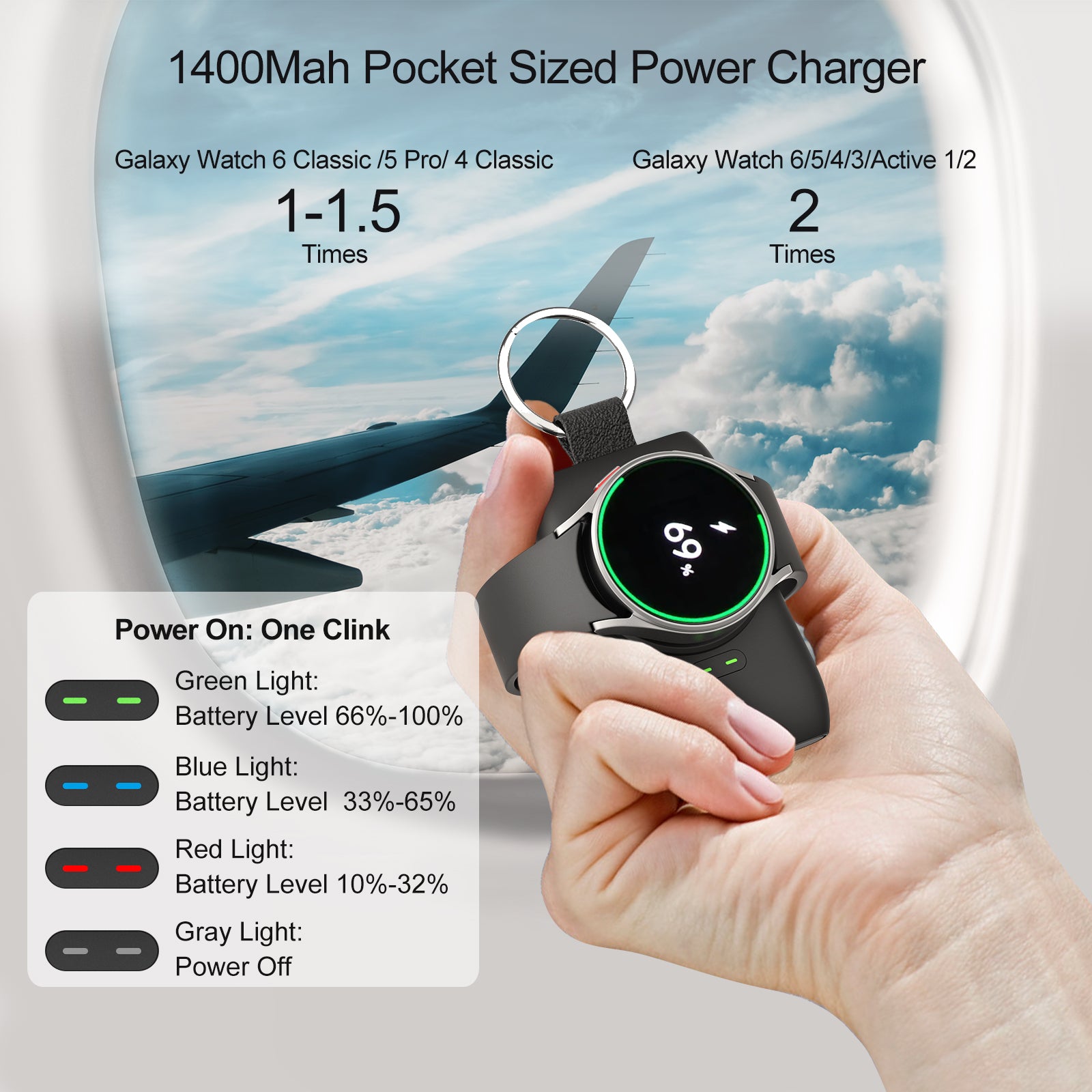 Premium Ladegerät für Apple Watch: Ultra - Tragbares Magnetisches | iWatch Ladestation für Apple Watch 10/9/8/7/6/5/4/3/2/1 & Ultra 2/1, SE: 2024, 2023, 2022, 2021, 2020, 2019, 2018, 2017, 2016 Serie mit USB-C Anschluss