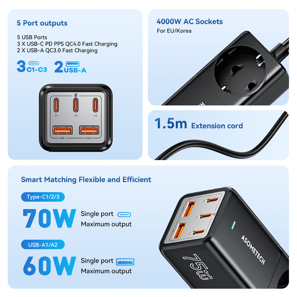 Premium 100W GaN3 Pro USB Ladegerät Desktop Ladestation - Typ C PD QC Quick Charge 4.0 3.0 Schnellladung - Phone Heaven Zone