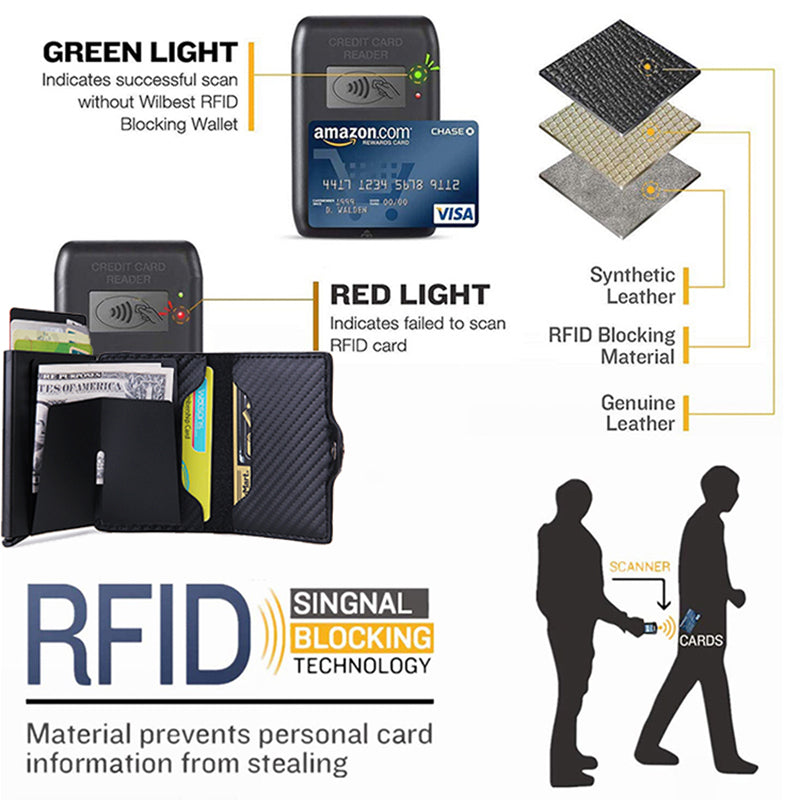 Smart Wallet for Men and Women with AirTag and Credit Card Holder - Leather Wallet for Money and Cards